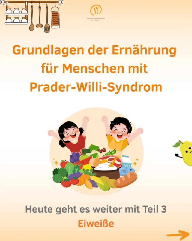 🧡 Grundlagen der Ernährung für Menschen mit Prader-Willi-Syndrom - Teil 3: Eiweiße

Eiweiße (Proteine) sind ein unverzichtbarer Baustein in der Ernährung - ganz besonders für Menschen mit Prader-Willi-Syndrom. Sie unterstützen den Muskelaufbau, stärken Knochen und Zähne und helfen dem Körper bei wichtigen Reparaturprozessen.

Wir zeigen euch Schritt für Schritt, welche Eiweißquellen es gibt, wie viel davon empfohlen wird und worauf ihr bei der Auswahl achten solltet. Hier die wichtigsten Punkte im Überblick:

🥩 Tierische Eiweißquellen:
Fleisch, Fisch, Wurst, Eier sowie Milch und Milchprodukte liefern hochwertiges tierisches Eiweiß. Empfohlen wird mageres Fleisch wie Rind, Schwein oder Geflügel ohne Haut.

🌱 Pflanzliche Eiweißquellen:
Getreide und Hülsenfrüchte sind wertvolle pflanzliche Alternativen und sollten regelmäßig auf dem Speiseplan stehen.

🥛 Milch und Milchprodukte:
Sie sichern die Calciumversorgung für starke Knochen und Zähne. Ideal: 3x täglich, am besten zum Frühstück. Greift zu Milch und Naturjoghurt mit 1,5% Fett.

🍗 Fleisch, Wurst, Fisch und Eier:
• 1x am Tag eine Portion
• An 2 (max. 3) Tagen pro Woche Fleisch
• An 1-2 Tagen pro Woche Fisch
• Wurst nur an fleischfreien Tagen
• Zusätzlich 2-3 Eier pro Woche

⚠️ Wichtig: Wurst ist kein Ersatz für Fleisch oder Fisch!

📏 Portionsgrößen nach Alter:
• 3-6 Jahre: 60-80 g
• 7-10 Jahre: 80-100 g
• Erwachsene: 100 g

💡 Tipp: Steht keine Waage zur Verfügung, nutzt die Handregel! Dabei gilt immer die Hand der essenden Person als Maßstab.

📺 Ihr möchtet noch mehr erfahren? Schaut euch unseren Webcast mit Dr. Constanze Lämmer auf YouTube an: "Grundlagen der Ernährung für Menschen mit Prader-Willi-Syndrom"

Speichert diesen Beitrag für später und teilt ihn gerne mit anderen! 🤝

#PraderWilliSyndrom #PWS #Ernährung #Eiweiß