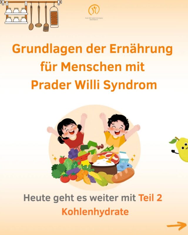 Grundlagen der Ernährung für Menschen mit PWS 🥗

Heute beschäftigen wir uns mit Kohlenhydraten – denn nicht alle sind gleich! 💡

Komplexe Kohlenhydrate liefern Energie über einen längeren Zeitraum, halten den Blutzucker stabil und sorgen für eine bessere Sättigung. ✅

Gute Quellen sind:
🥔 Kartoffeln
🌾 Vollkornbrot
🍚 Vollkornreis
🍝 Vollkornnudeln
🫘 Hülsenfrüchte

💡 Kleiner Tipp: Kartoffeln enthalten deutlich weniger Energie als Reis oder Nudeln. Deshalb lohnt sich ein abwechslungsreicher Speiseplan – plant z. B. jeden zweiten Tag Kartoffeln ein! 😊

⚠️ Einfache Kohlenhydrate solltet Ihr meiden – sie lösen Heißhunger aus und machen dick. Sie stecken z. B. in:
🥤 Säften & Softdrinks
🥣 Cornflakes & Frühstückscerealien
🍞 Weißbrot, Toast & hellen Brötchen
🍰 Kuchen, Süßigkeiten, Chips & Fast Food

Unser Rat:
🍬 Genieße Süßigkeiten bewusst und in kleinen Mengen
📅 Am besten an festen Tagen oder zu besonderen Anlässen
✋ Als Orientierung: etwa eine Kinderhand voll reicht aus

👉 Wischt durch die Slides für alle Details!

📌 Nächste Woche geht es weiter mit Eiweißen!

Ihr fandet den Post interessant und hilfreich? Dann speichert ihn euch ab und teilt ihn! 💙

#PWS #PraderWilliSyndrom #Ernährung #Kohlenhydrate